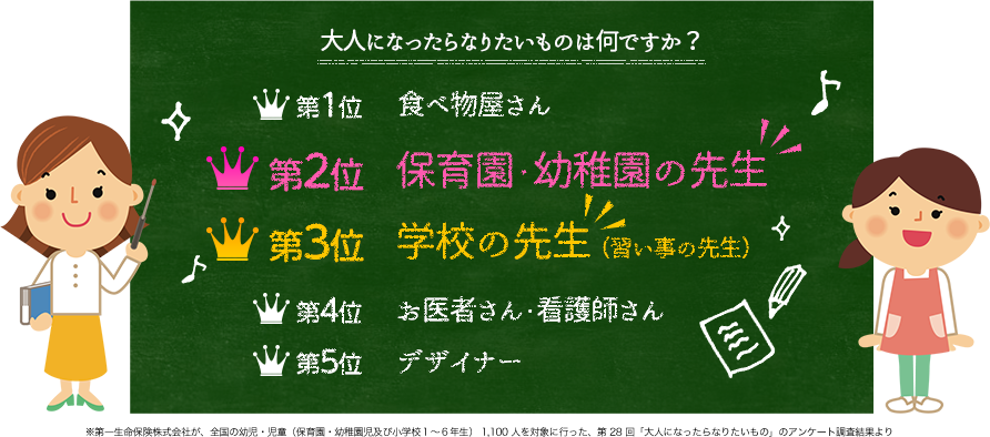 Eccジュニアのホームティーチャー 学力養成教室 まなビーンズ